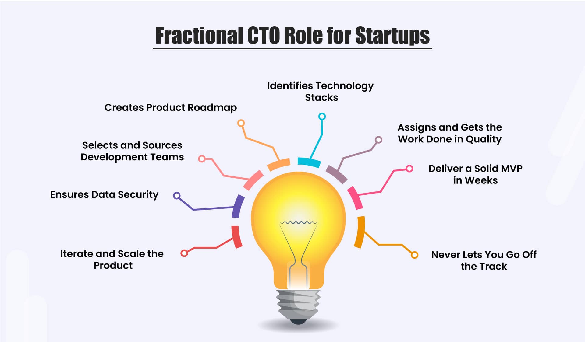 cto-startups-infographic