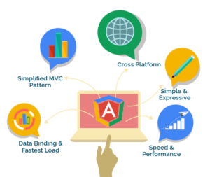 Angular.JS Vs React.JS Vs Vue.JS- Which one to choose for web development in 2018?